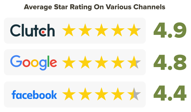 Thrive Service Star Rating On Various Channels
