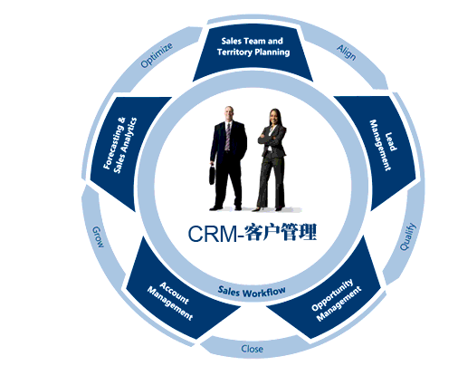 CRM客戶(hù)管理系統(tǒng)